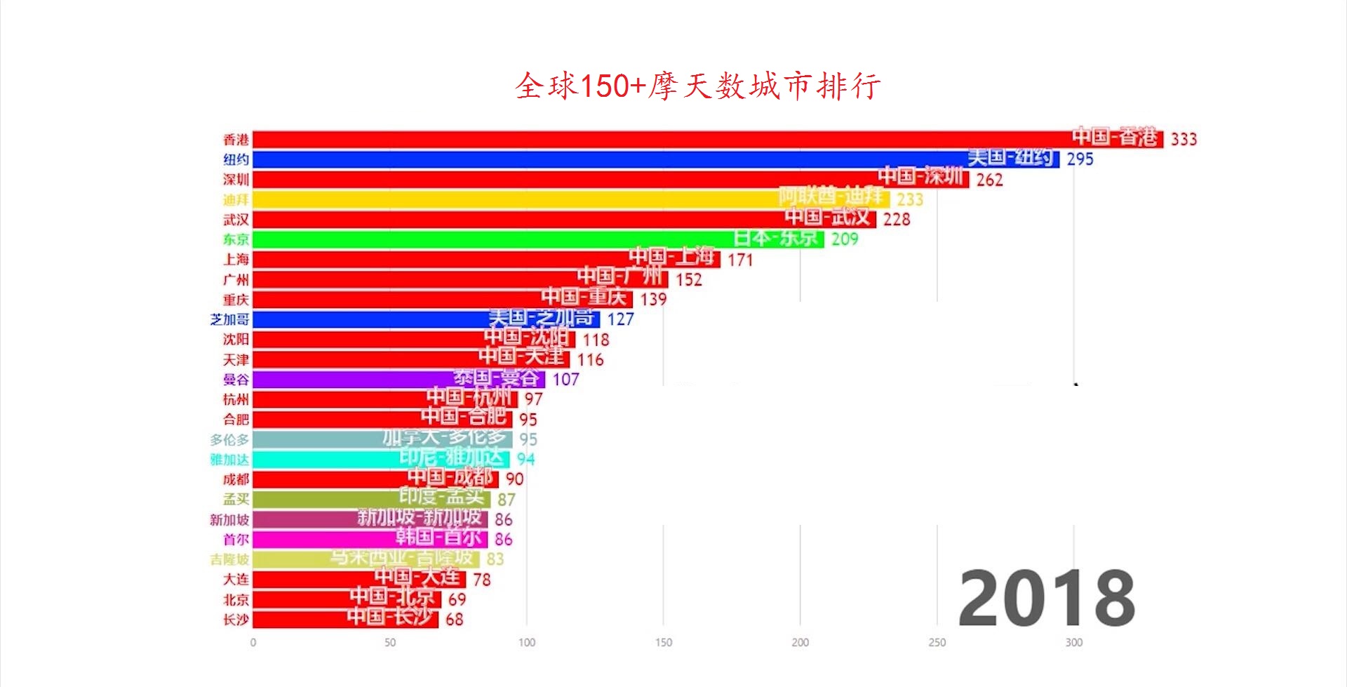 深圳香港人口密度_香港深圳人口分布图