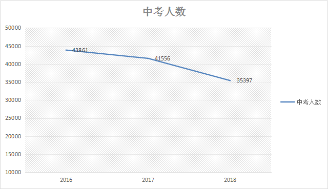 太原人口数量_2021国考山西地区职位分析 招录人数同比去年增长11(2)