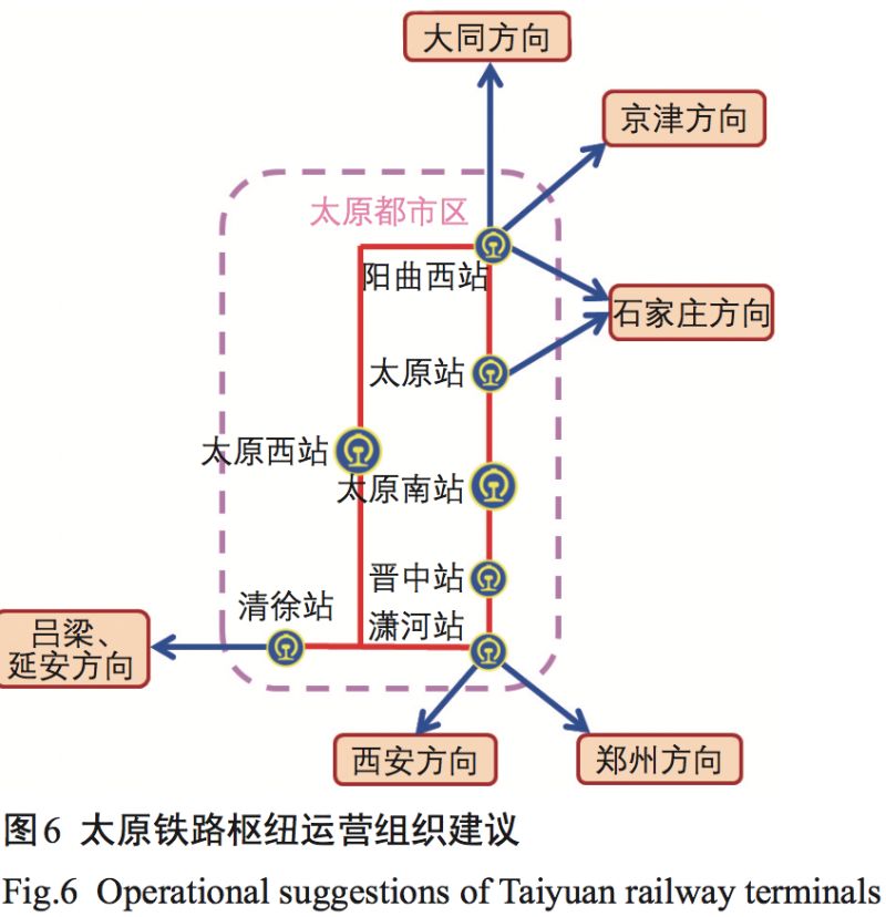 面向都市区服务的太原铁路枢纽布局优化研究