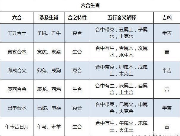 首页 > 热点 > 正文   若按属相来进行婚配,那六合,三合,三会,就是好