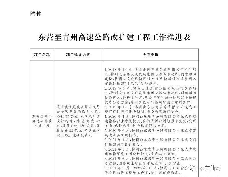 东营至青州高速公路改扩建工程!