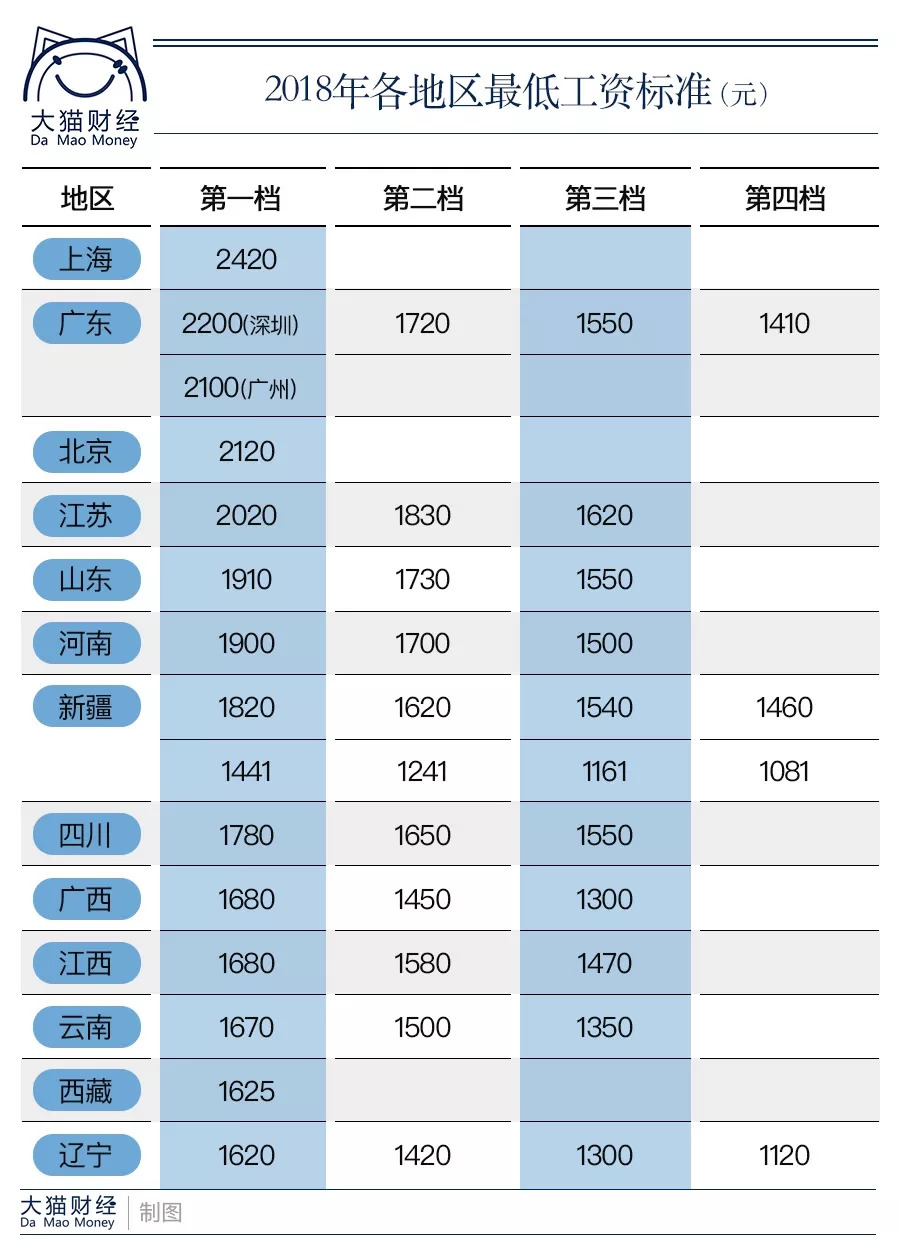 职工收入增长率_三六零七成收入靠广告日赚924万员工平均薪酬38万(2)