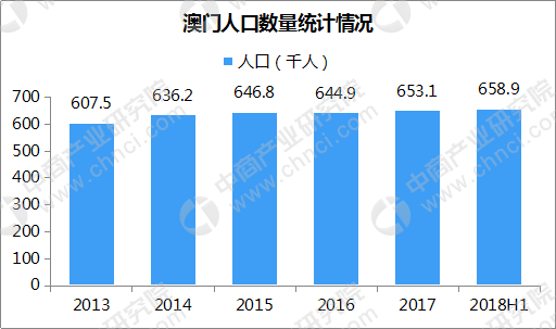 澳门旅游业gdp