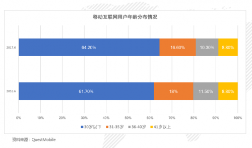 2021年中国三十岁人口有多少_蒯姓中国有多少人口