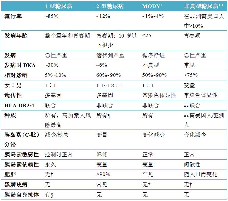 干货必转!美国儿童青少年1型糖尿病诊治推荐