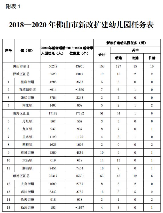 佛山人口流入_佛山“十全”辖区,吸引50万人口流入,房价上升至15000