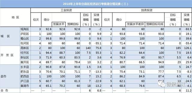 芜湖各市区县gdp排名_2016中国城市GDP排行榜 安徽人均排25名2城上百强榜(3)