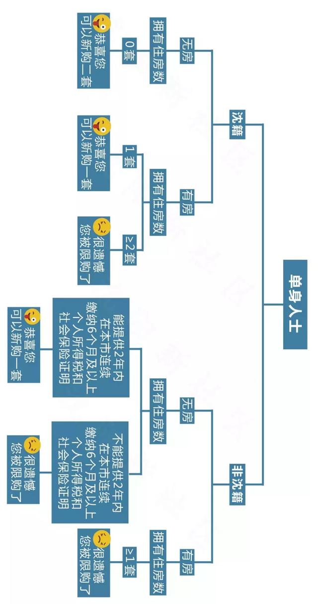 沈阳市人口信息_沈阳市信息工程(3)