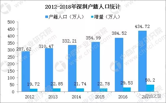 汕头户籍人口_广东省汕头市各地户籍人口(3)