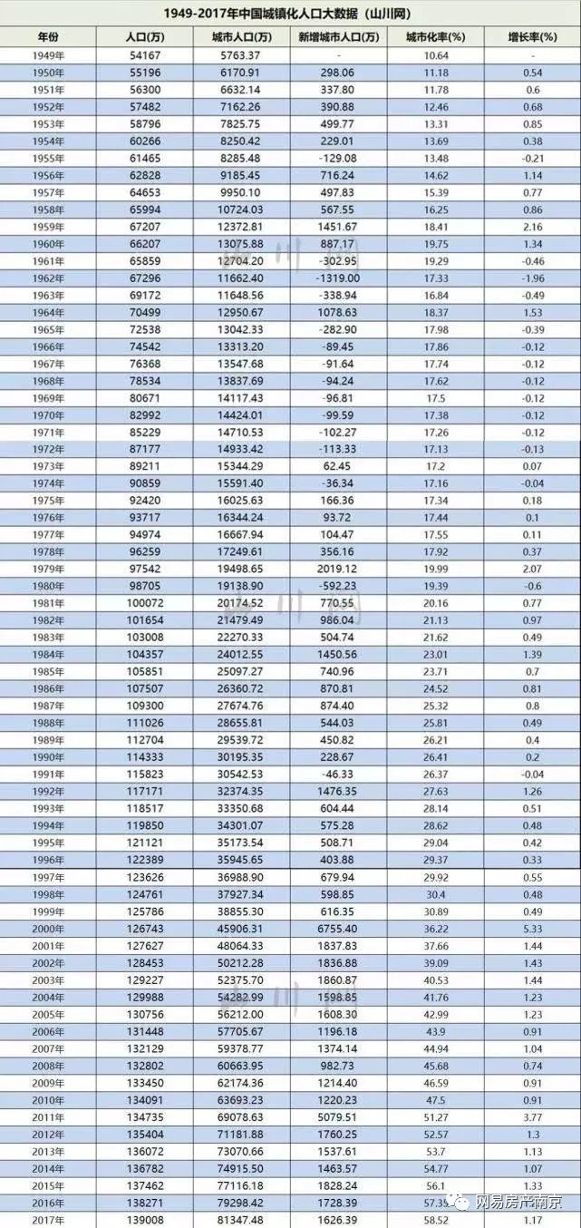 2400年中国5亿人口_中国地图