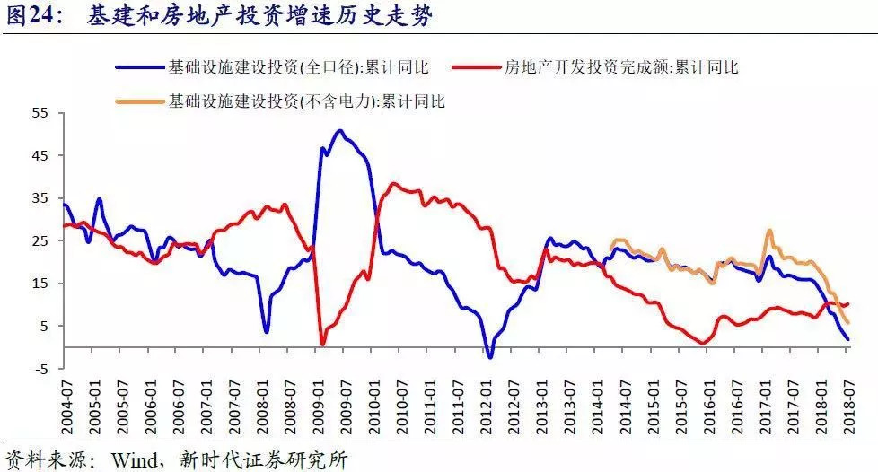 因为政治单一因素影响人口分布的城市是(3)