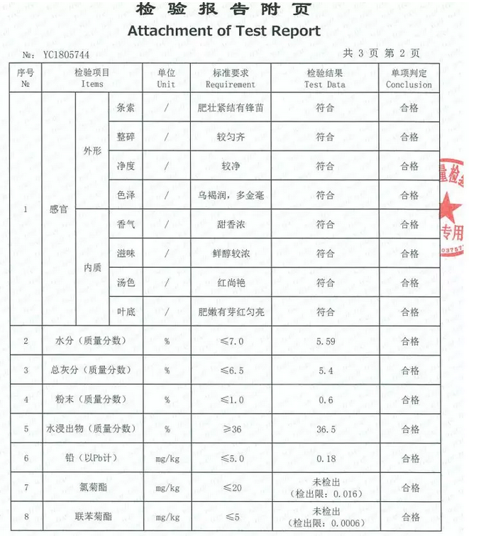 分类:滇红茶