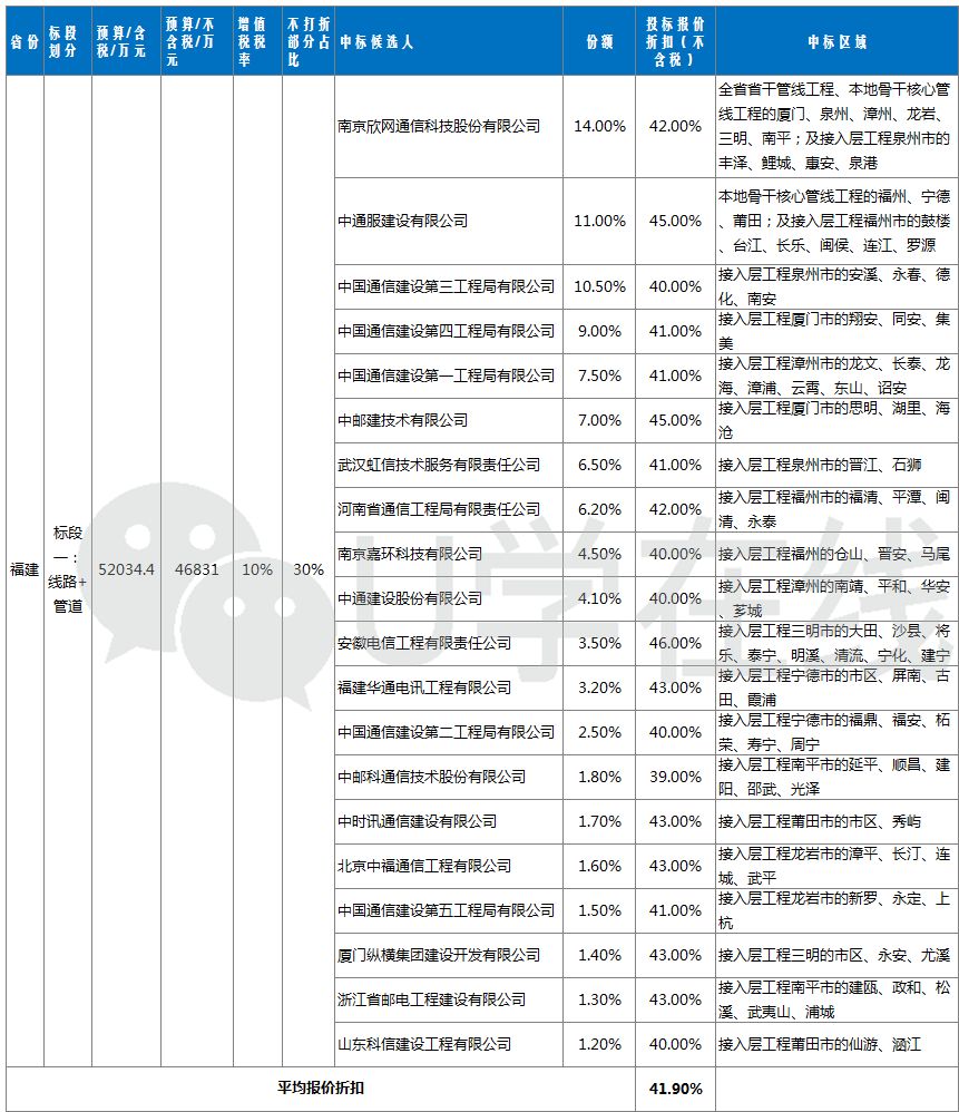 中通多少人口_博社村人口多少(3)