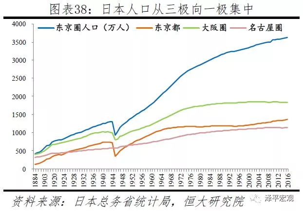 1975年锦州gdp是多少_辽宁省2018年GDP已出,盘锦和锦州,谁的成绩更好(3)