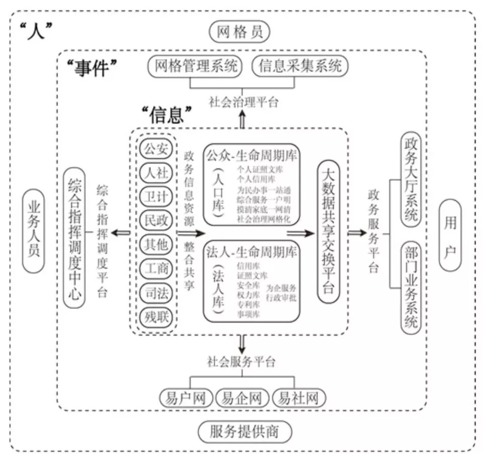 乐鱼体育官方网站基于闭系数据的政府聪敏供职框架与音信协同机制(图4)