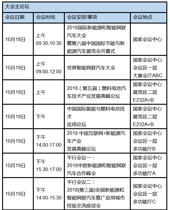 2018燃料电池汽车技术产业发展高峰论坛邀请