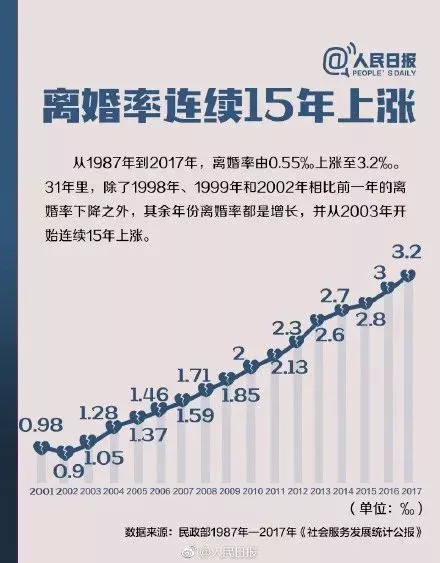 适婚人口_收藏 2021央视春晚中的高考考点,九科名师熬夜整理 务必收藏(2)