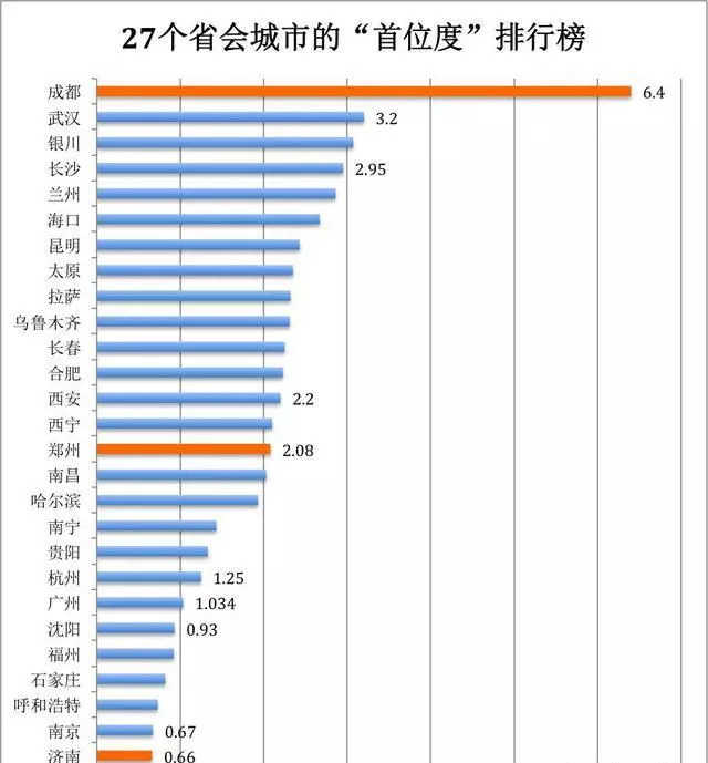 贵阳人口2021总人数_贵阳2021公交车图片(3)