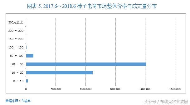 阿里巴巴占比余杭区gdp比例_2018年上半年杭州房产分析报告(2)