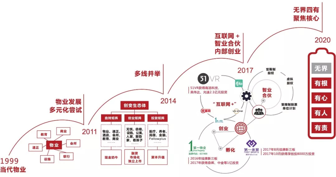 当代蔡姓的人口分布_人口老龄化(2)