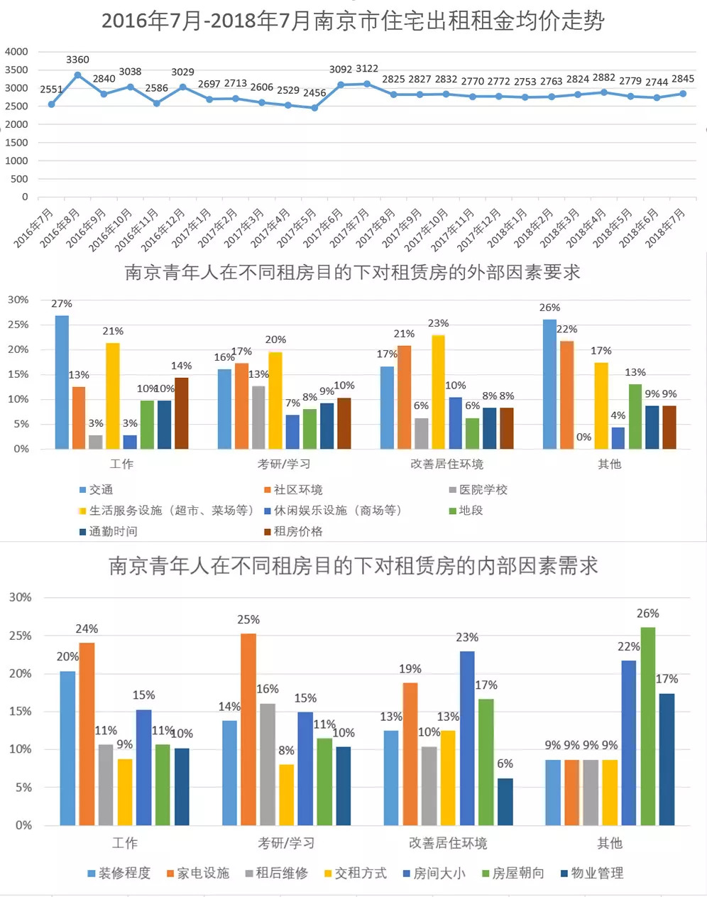 数据统计分析图表