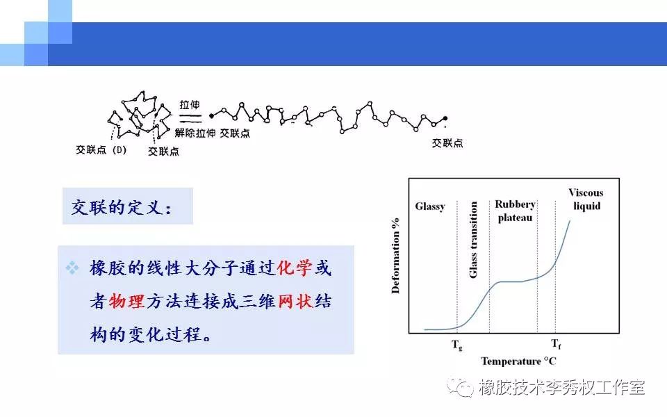 橡胶硫化成型交联原理和技术