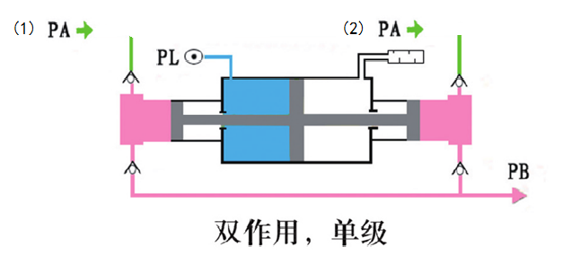 气体增压泵—混合型增压泵是采用气驱来完成泵的往复式工作,通常分为