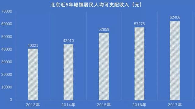 中国各地收入_中国各地居民收入差距多大？第一名是最后一名4.75倍