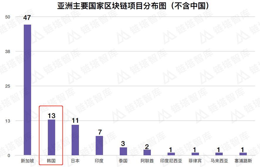 韩货人口_人口普查(3)