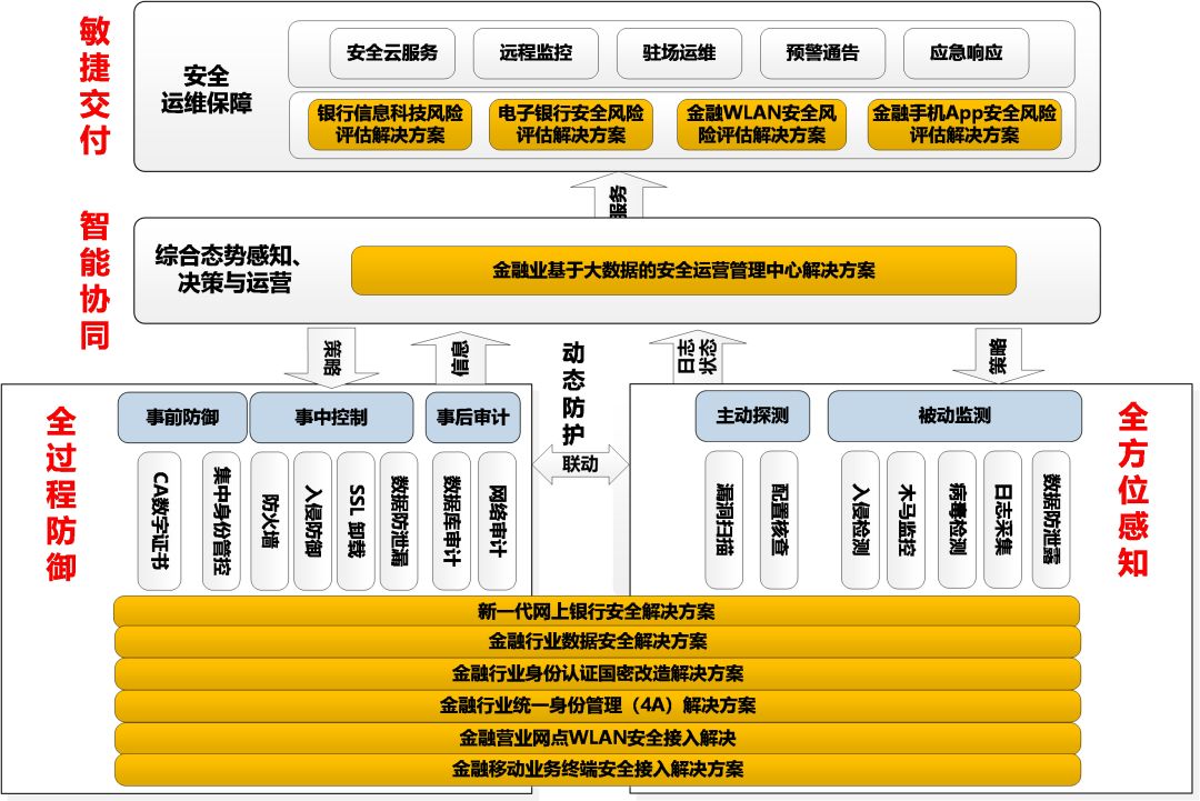 天融信参加2018中国国际金融展,全面展示金融行业安全