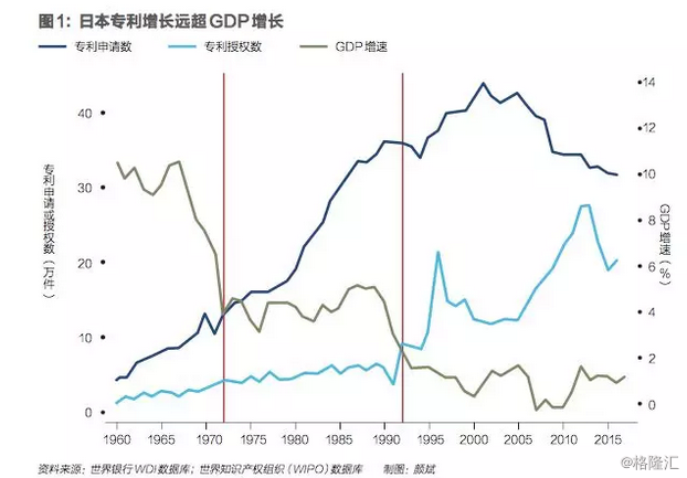 力gdp_中国gdp增长图