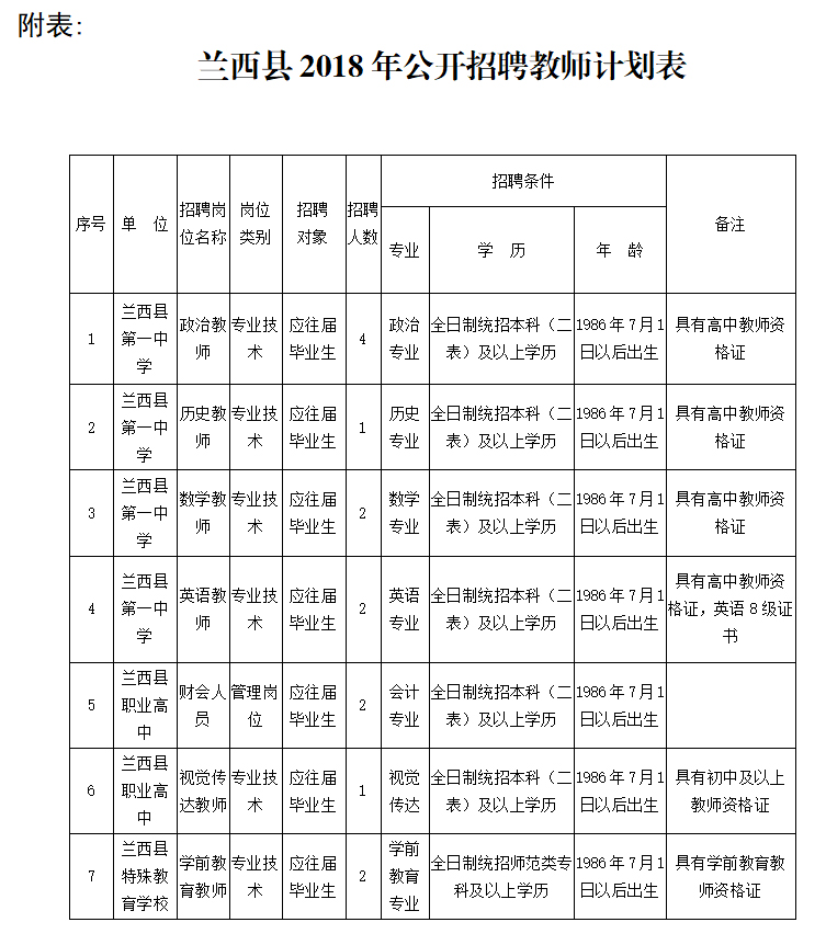 兰西县人口_兰西城市群咋规划发展 看这里(2)