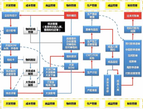 zara供应链的启示--如何做好服装供应链