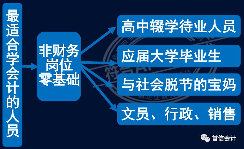 招聘网会计_职上网 军队文职招会计,工资9k ,全国有岗,有初级证书优先录用,但(2)