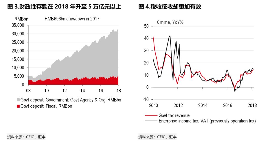 中国名义gdp增长率_月度PMI处扩张区间二季度名义GDP有望上行