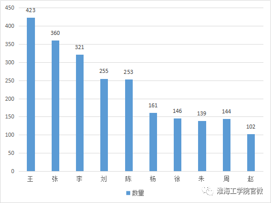 AG旗舰厅薇数据 2018级新生的那点事(图1)