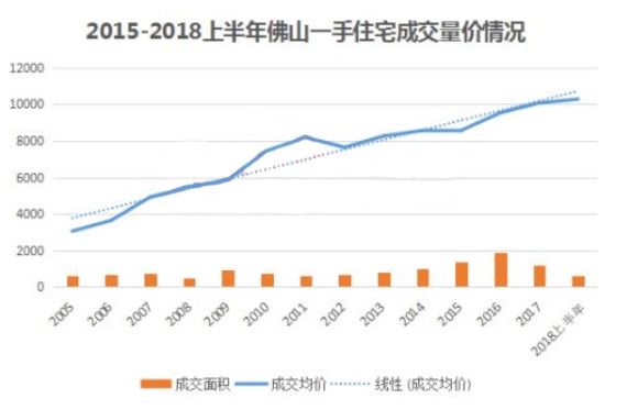 顺德县gdp_顺德一个区GDP超过15个地市