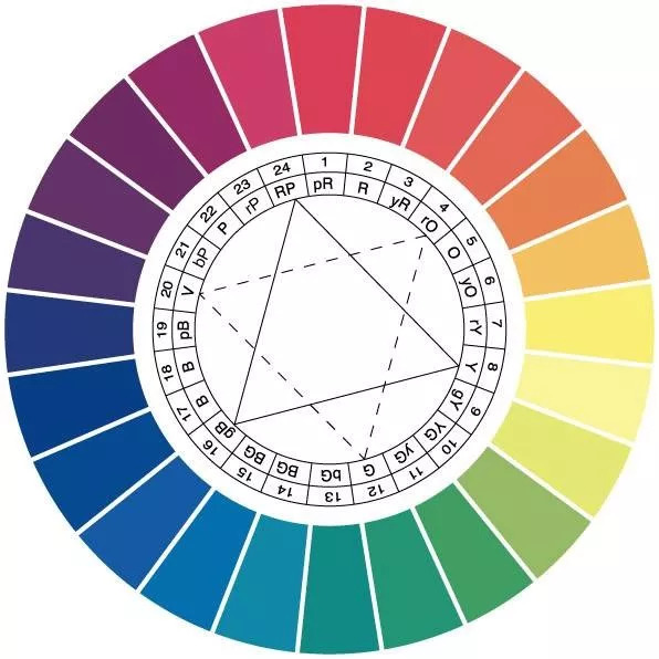 常用的pccs色彩体系与奥斯特瓦德色彩体系_色相