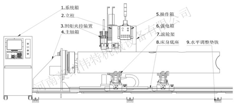 反渗透设备与电火花穿孔机维修图纸