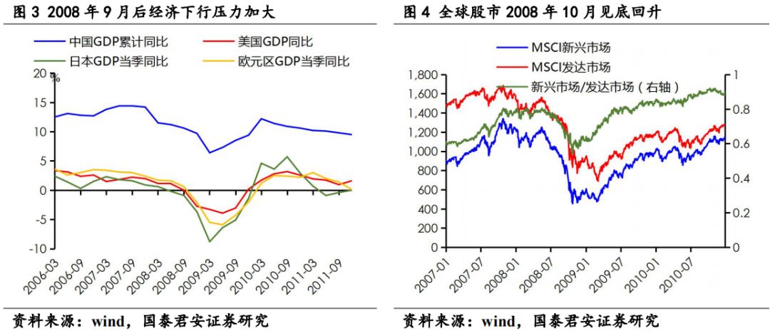 GDP与地震_首次披露 汶川地震重灾区GDP达6829.7亿 10年增3倍(3)