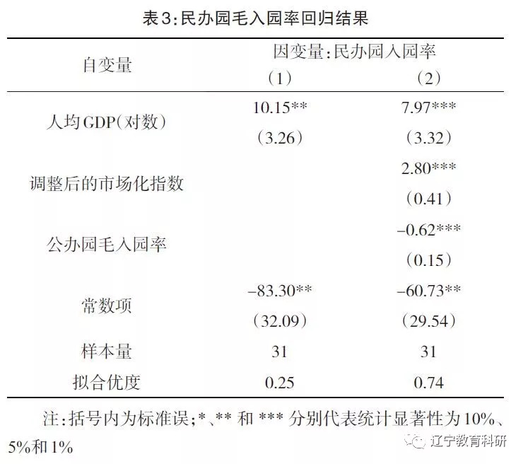 gdp是不是毛率_毛不易(2)