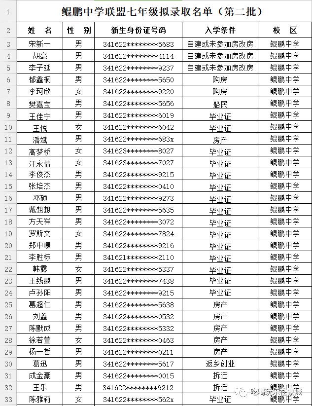 蒙城县2018年城区招生拟录取新生第二批名单公示附录取名单