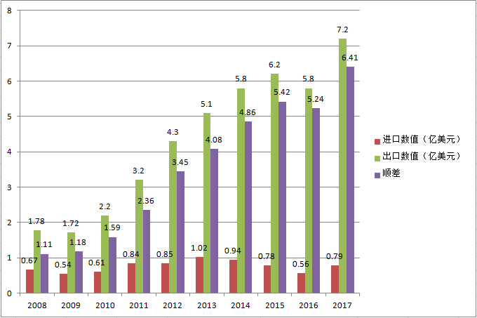 美媒谈美国gdp份额_美国GDP增长为四年最佳 美媒警告这是一剂猛药后的回光返照(3)