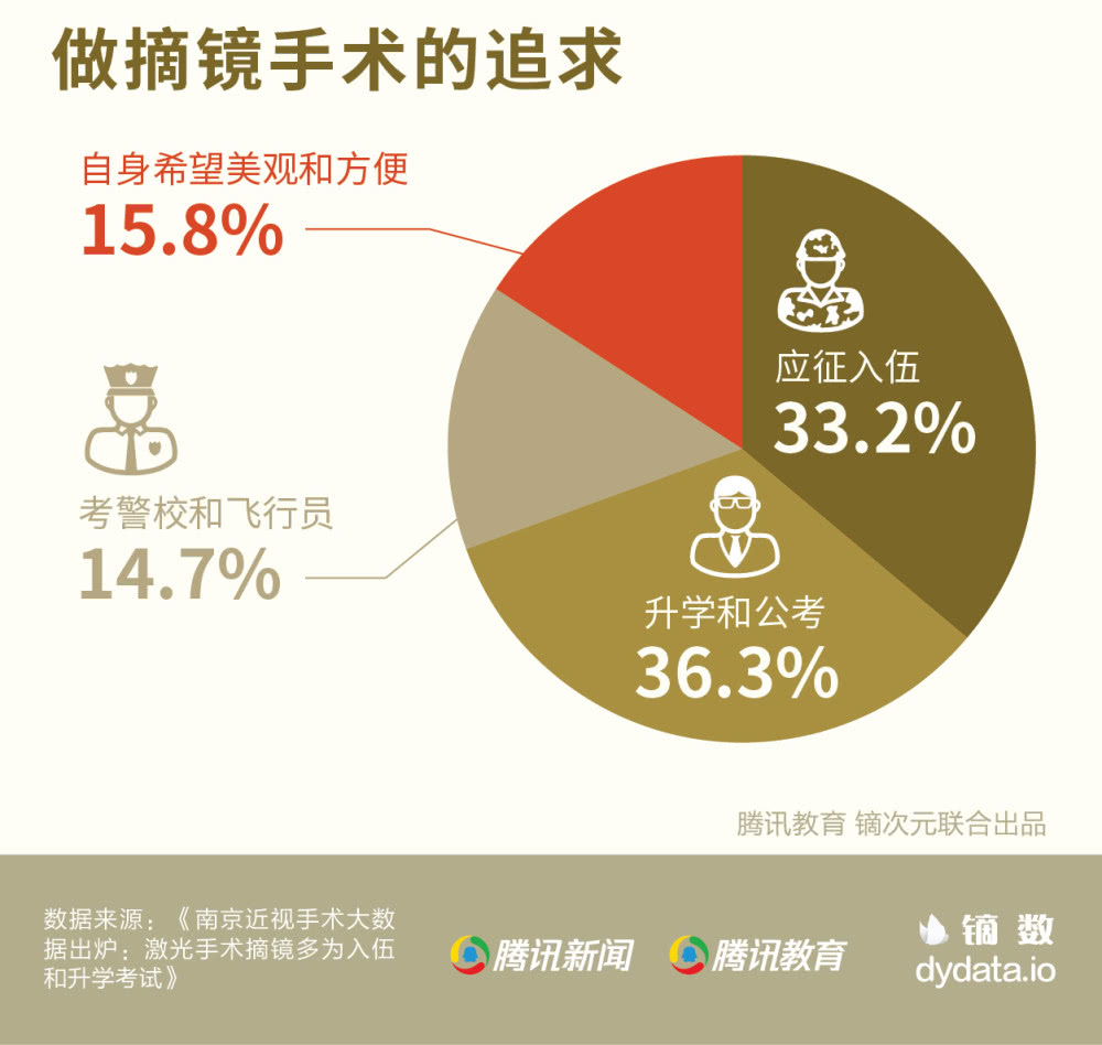 图解青少年近视现状:近视率世界第一,小学生近视率接近40%