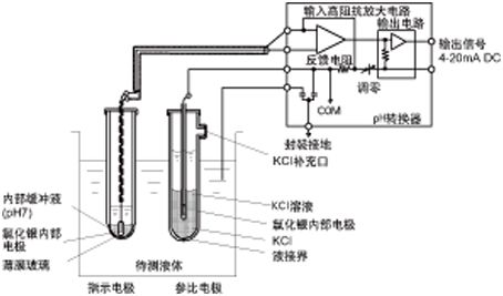 等位计原理是什么_肛温计是什么样子的