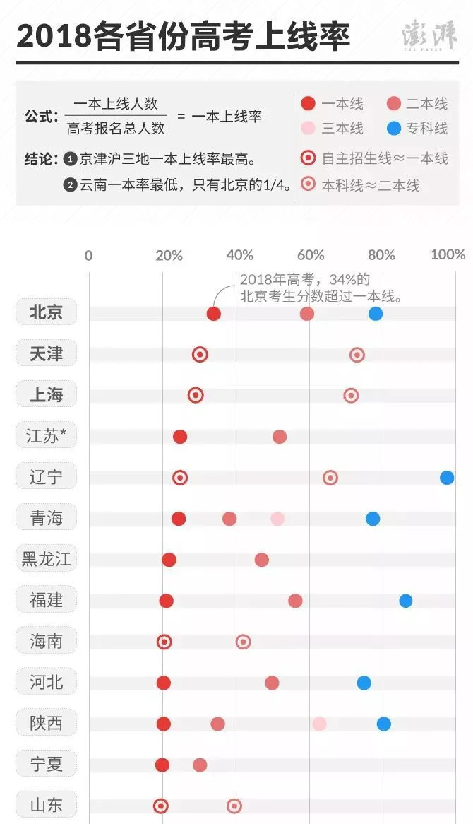 本科人口率_人口普查