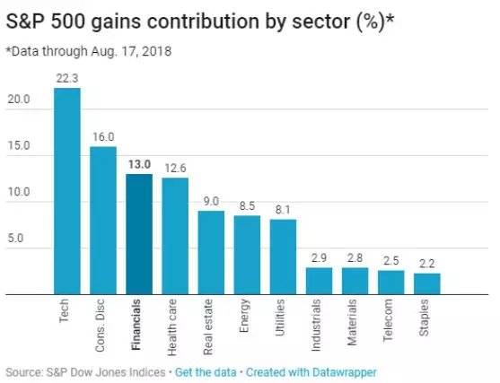 美国军事工业贡献gdp_深度研究 中美欧军工探秘(2)