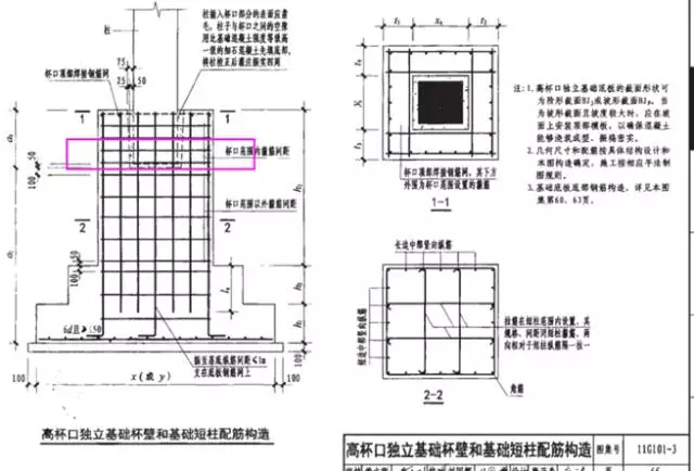 7双高杯口独立基础配筋构造 1,双杯口新增剖面; 16g101-3——p73