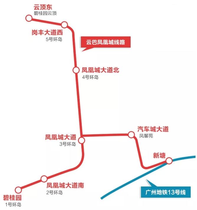 进入汽车城大道,至新新大道向南行走,终点与新塘地铁站