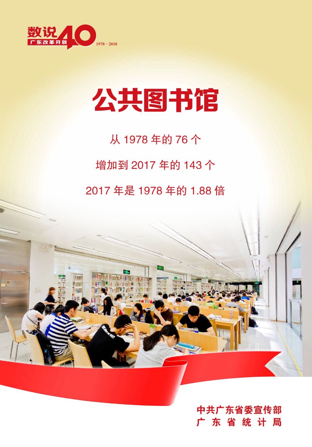 广东改革开放后gdp增速_南充发布重磅经济数据 2018年经济总量继成都 绵阳之后突破